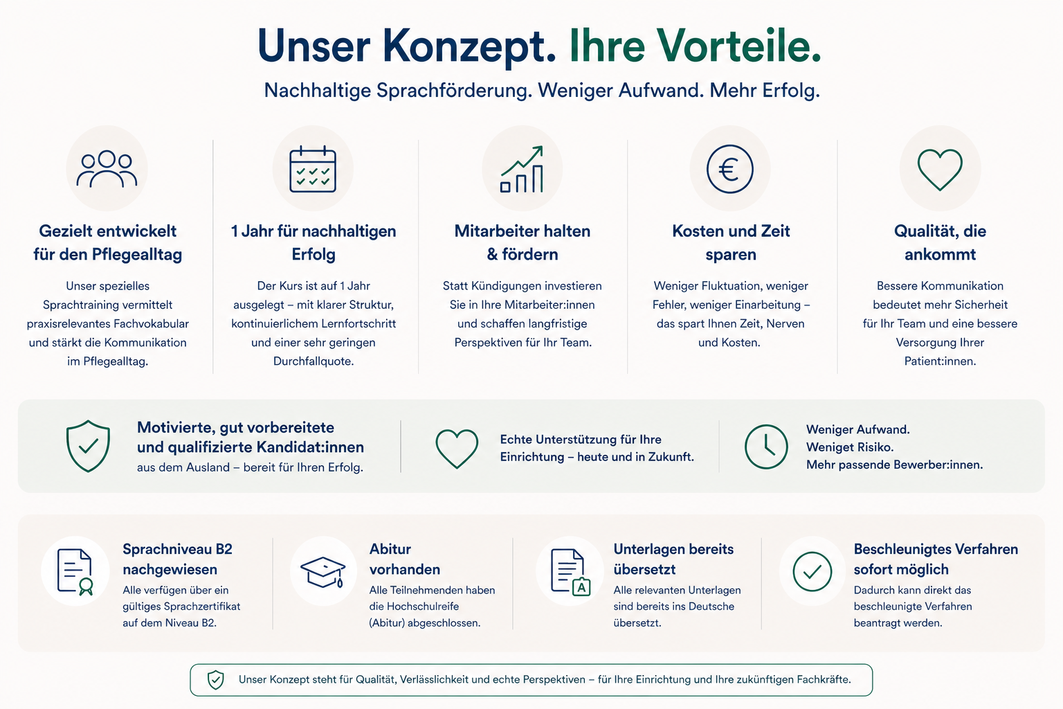 pflege deutsch lernen
